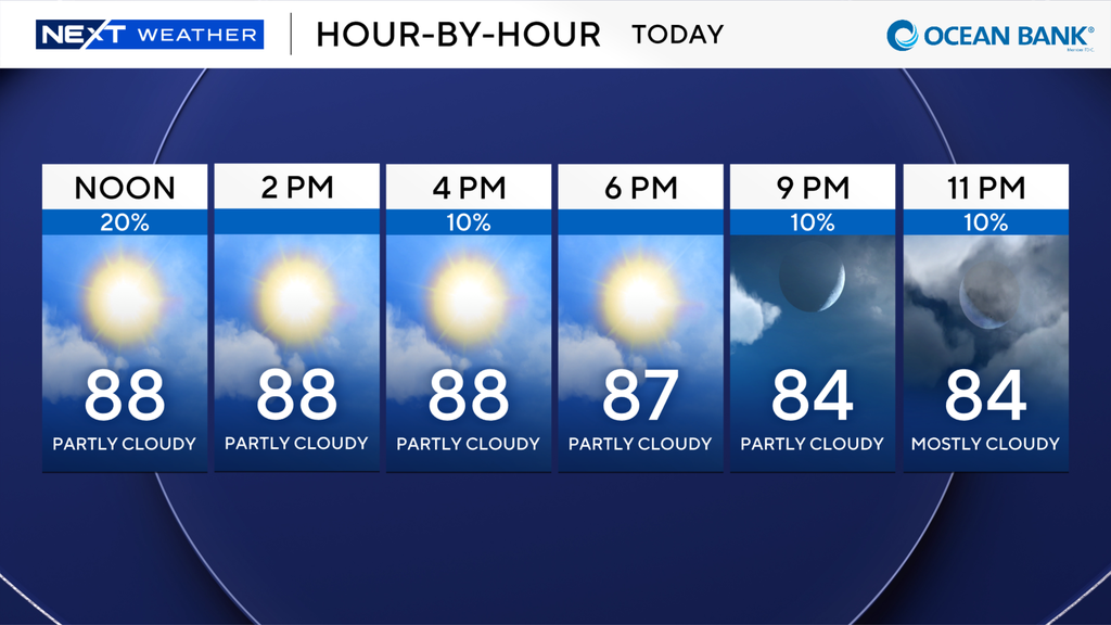 A wonderful weekend for South Florida in store with minimal showers — CBS Miami, Coral Gables Business news