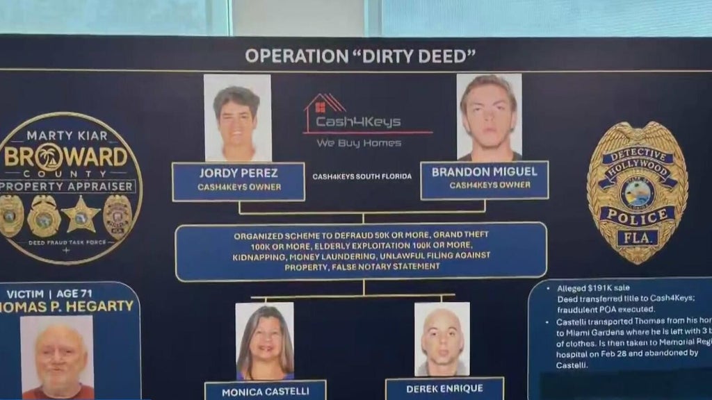Broward officials arrest 4 people in disturbing case of elderly abuse against man with dementia — CBS Miami, Coral Gables Community news