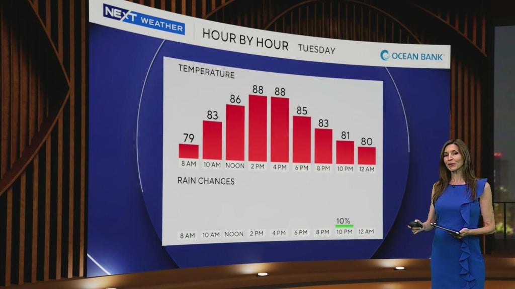 South Florida enjoying drier, less humid weather before storm threat returns late week — CBS Miami, Coral Gables Sports news