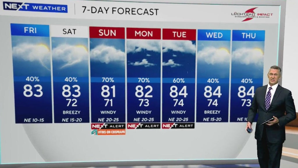 South Florida sees scattered showers ahead of heavy rain, coastal flooding threat Sunday — CBS Miami, Coral Gables Community news