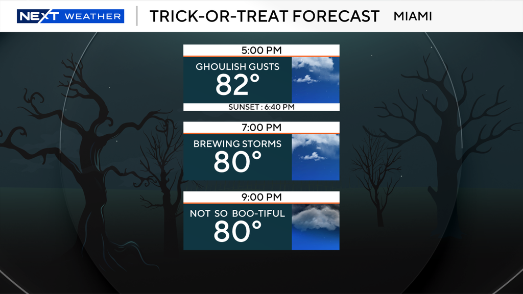 South Florida Halloween forecast looking stormy, rainy for trick-or-treaters — Coral Gables Sports news