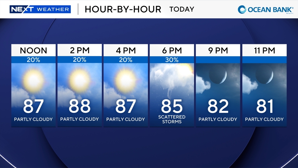 South Florida to stay warm, humid to kick off new workweek — CBS Miami, Coral Gables Sports news